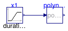 Buildings.Utilities.Math.Examples.Polynominal