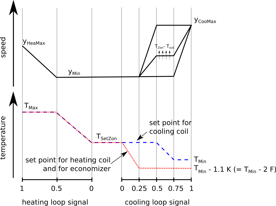 Image of set point reset