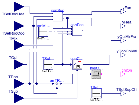 Buildings.Air.Systems.SingleZone.VAV.ChillerDXHeatingEconomizerController