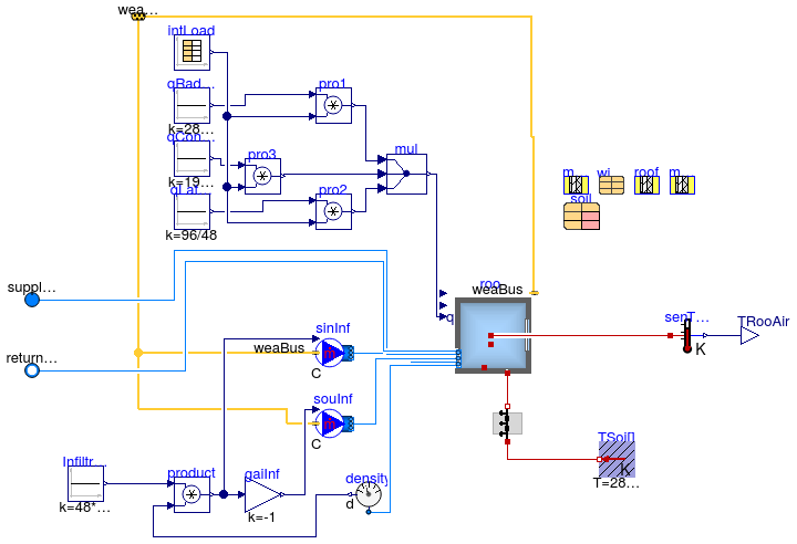 Buildings.Air.Systems.SingleZone.VAV.Examples.BaseClasses.Room