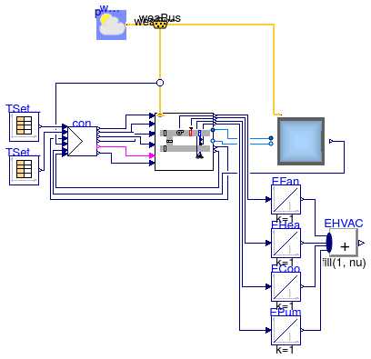 Buildings.Air.Systems.SingleZone.VAV.Examples.ChillerDXHeatingEconomizer