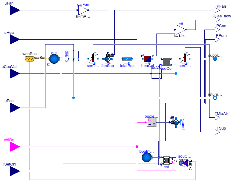 Buildings.Air.Systems.SingleZone.VAV.ChillerDXHeatingEconomizer