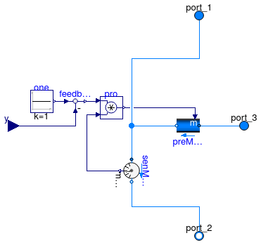 Buildings.Air.Systems.SingleZone.VAV.ChillerDXHeatingEconomizer.IdealValve