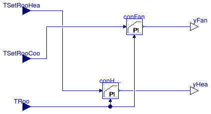 Buildings.Air.Systems.SingleZone.VAV.BaseClasses.ControllerHeatingFan