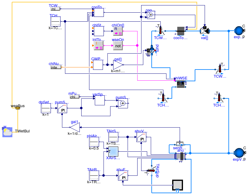 Buildings.Applications.DataCenters.ChillerCooled.Examples.BaseClasses.PartialDataCenter