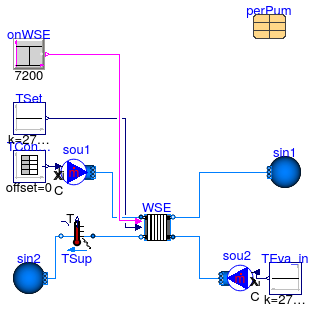 Buildings.Applications.DataCenters.ChillerCooled.Equipment.Validation.WatersideEconomizer