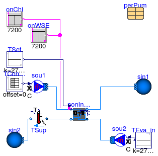 Buildings.Applications.DataCenters.ChillerCooled.Equipment.Validation.NonIntegrated