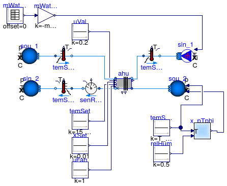 Buildings.Applications.DataCenters.ChillerCooled.Equipment.Validation.CoolingCoilHumidifyingHeating_OpenLoop