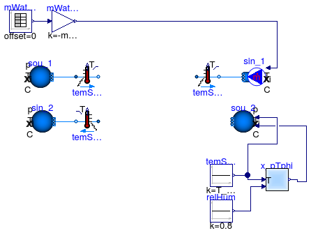 Buildings.Applications.DataCenters.ChillerCooled.Equipment.Validation.BaseClasses.PartialAirHandlerMassFlow