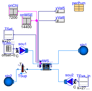 Buildings.Applications.DataCenters.ChillerCooled.Equipment.Validation.IntegratedPrimaryPlantSide