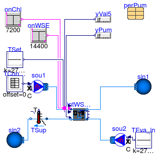 Buildings.Applications.DataCenters.ChillerCooled.Equipment.Validation.IntegratedPrimarySecondary