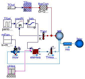 Buildings.Applications.DataCenters.ChillerCooled.Equipment.Validation.ElectricHeater