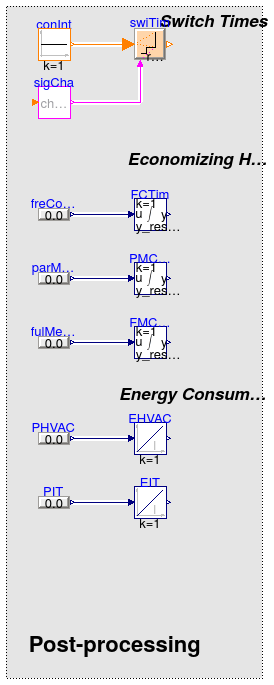 Buildings.Applications.DataCenters.ChillerCooled.Examples.BaseClasses.PostProcess