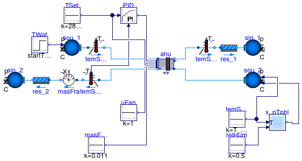 Buildings.Applications.DataCenters.ChillerCooled.Equipment.Validation.CoolingCoilHumidifyingHeating_ClosedLoop