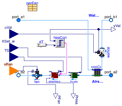 Buildings.Applications.DataCenters.ChillerCooled.Equipment.CoolingCoilHumidifyingHeating