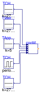 Buildings.Applications.DataCenters.ChillerCooled.Controls.Validation.CoolingMode