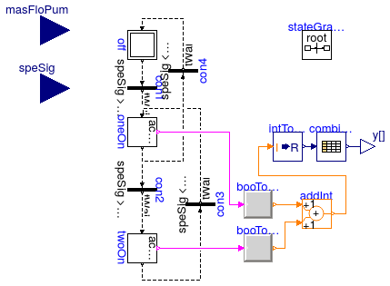 Buildings.Applications.DataCenters.ChillerCooled.Controls.VariableSpeedPumpStage