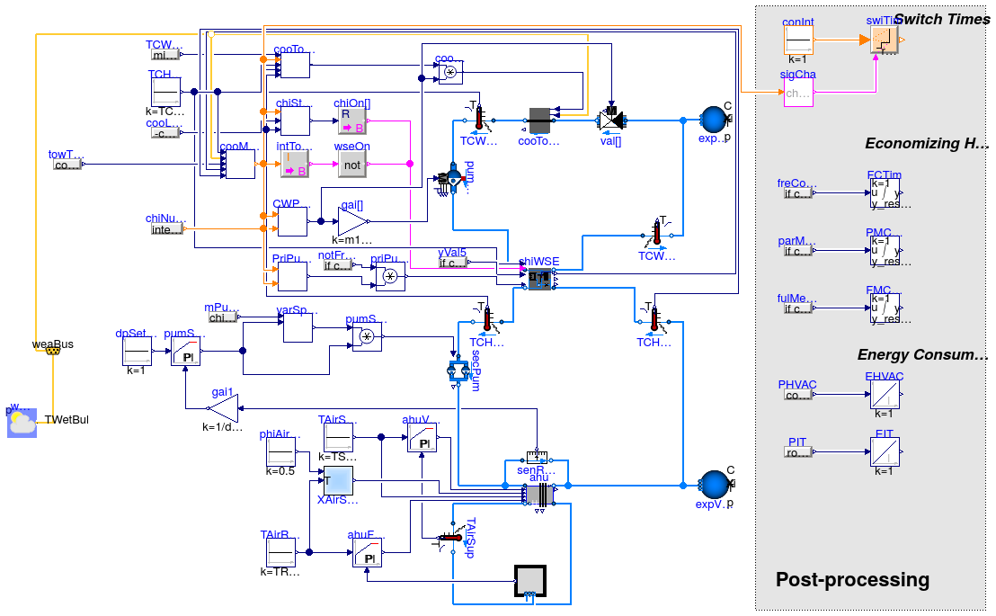 Buildings.Applications.DataCenters.ChillerCooled.Examples.IntegratedPrimarySecondaryEconomizer