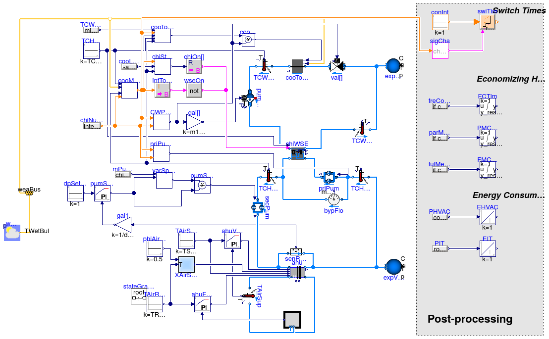 Buildings.Applications.DataCenters.ChillerCooled.Examples.NonIntegratedPrimarySecondaryEconomizer