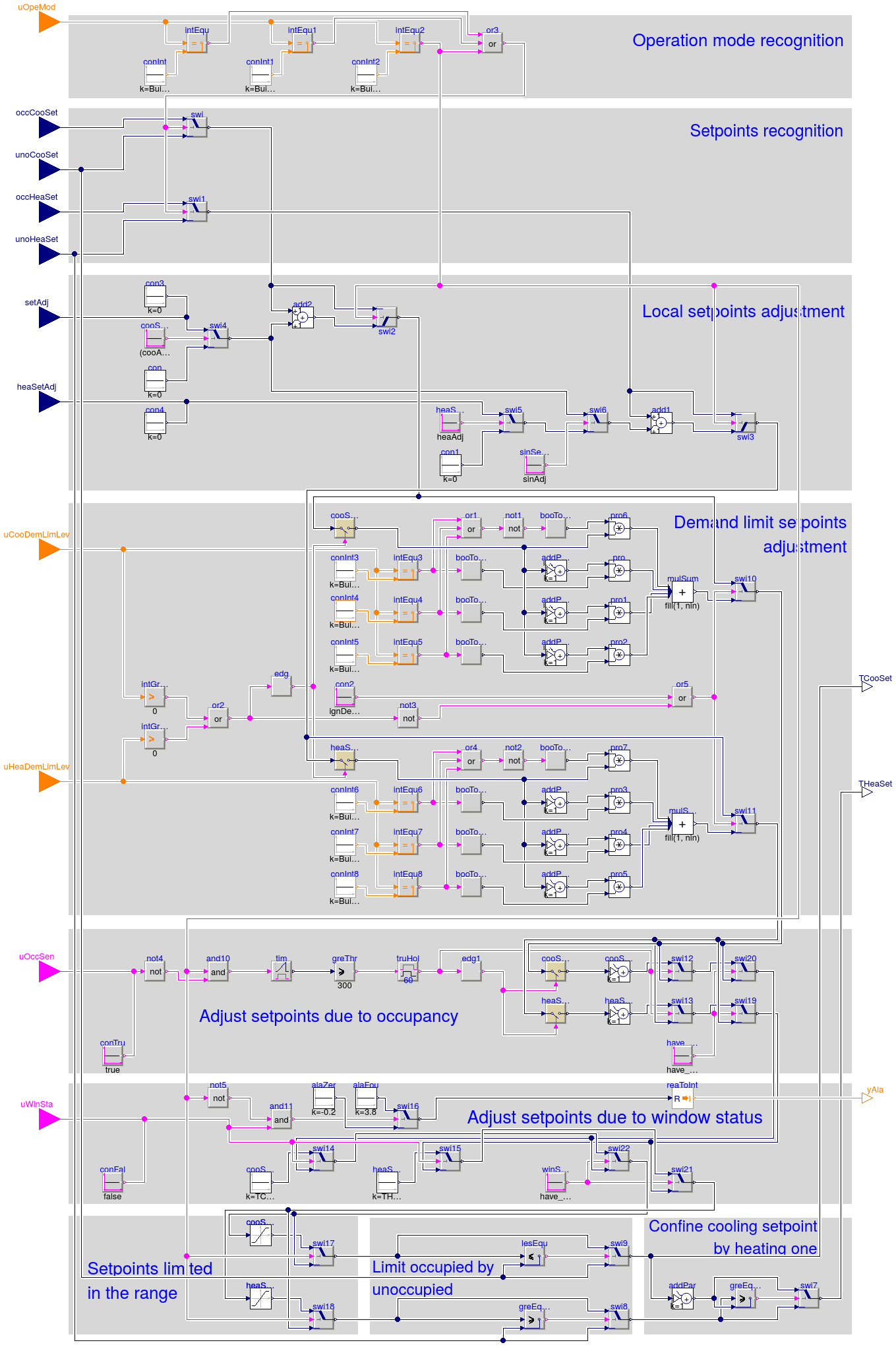 Buildings.Controls.OBC.ASHRAE.G36_PR1.TerminalUnits.SetPoints.ZoneTemperatures