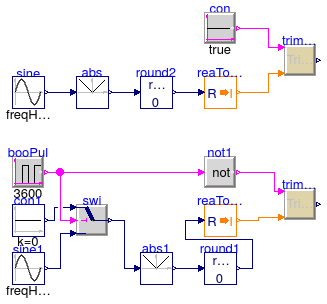 Buildings.Controls.OBC.ASHRAE.G36_PR1.Generic.SetPoints.Validation.TrimAndRespond