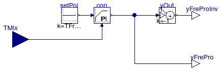 Buildings.Controls.OBC.ASHRAE.G36_PR1.Generic.FreezeProtectionMixedAir