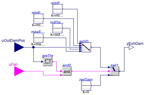 Buildings.Controls.OBC.ASHRAE.G36_PR1.AHUs.SingleZone.SetPoints.ExhaustDamper