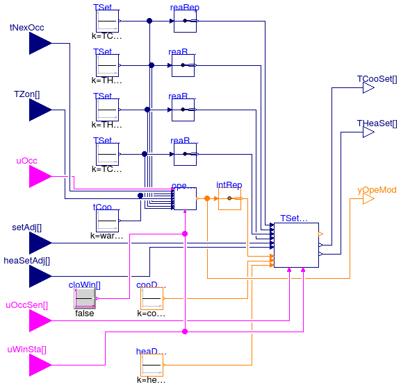 Buildings.Controls.OBC.ASHRAE.G36_PR1.TerminalUnits.ModeAndSetPoints