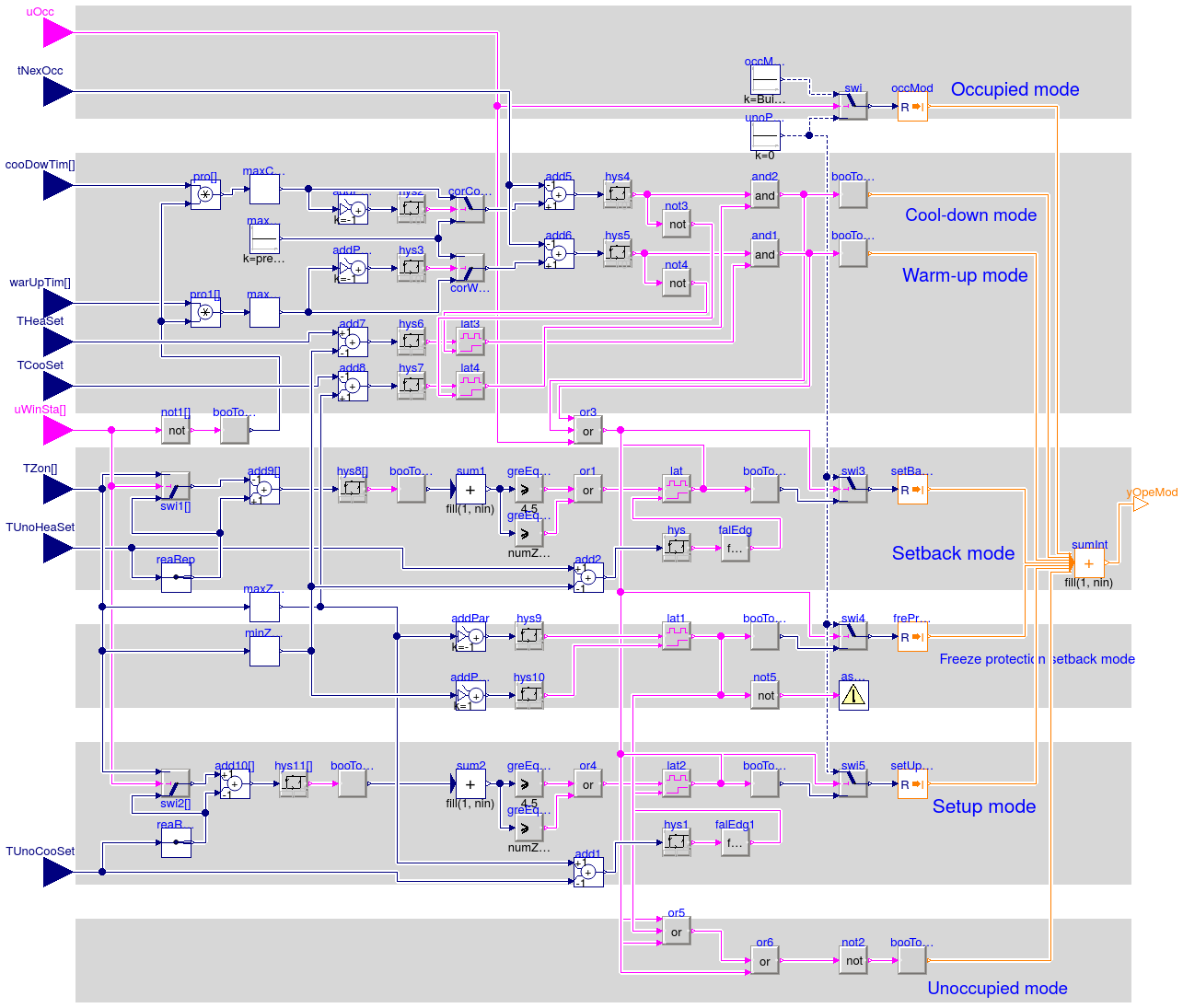 Buildings.Controls.OBC.ASHRAE.G36_PR1.Generic.SetPoints.OperationMode