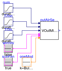 Buildings.Controls.OBC.ASHRAE.G36_PR1.AHUs.SingleZone.SetPoints.Validation.OutsideAirFlow