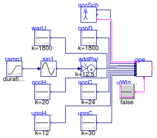 Buildings.Controls.OBC.ASHRAE.G36_PR1.Generic.SetPoints.Validation.OperationMode