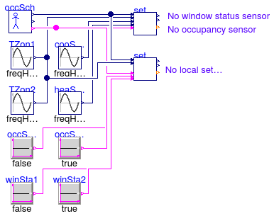 Buildings.Controls.OBC.ASHRAE.G36_PR1.TerminalUnits.Validation.ModeAndSetPoints