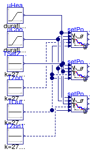 Buildings.Controls.OBC.ASHRAE.G36_PR1.AHUs.SingleZone.SetPoints.Validation.VAVSupply_u