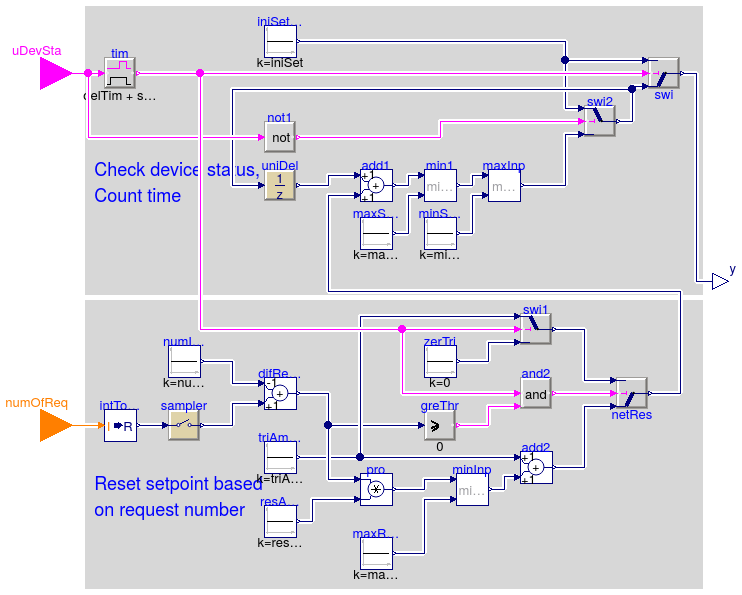 Buildings.Controls.OBC.ASHRAE.G36_PR1.Generic.SetPoints.TrimAndRespond