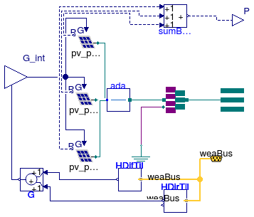 Buildings.Electrical.AC.ThreePhasesUnbalanced.Sources.PVsimpleOriented