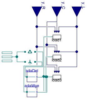 Buildings.Electrical.AC.ThreePhasesUnbalanced.Loads.Impedance