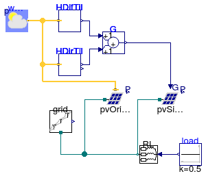 Buildings.Electrical.AC.ThreePhasesBalanced.Sources.Examples.PVPanels