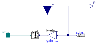 Buildings.Electrical.AC.ThreePhasesBalanced.Sources.PVSimple