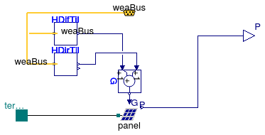 Buildings.Electrical.AC.ThreePhasesBalanced.Sources.PVSimpleOriented