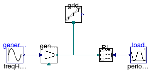 Buildings.Electrical.AC.ThreePhasesBalanced.Sources.Examples.VariablePowerSource