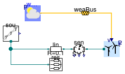 Buildings.Electrical.AC.ThreePhasesBalanced.Sources.Examples.WindTurbine