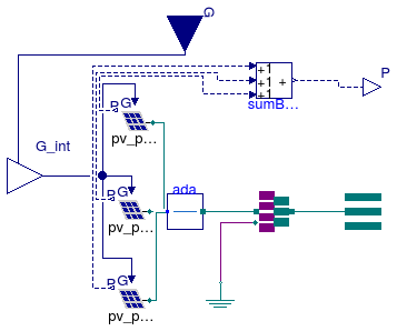 Buildings.Electrical.AC.ThreePhasesUnbalanced.Sources.PVsimple