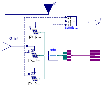 Buildings.Electrical.AC.ThreePhasesUnbalanced.Sources.PVsimple_N