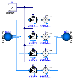 Buildings.Fluid.Actuators.Valves.Validation.TwoWayValveParameterization