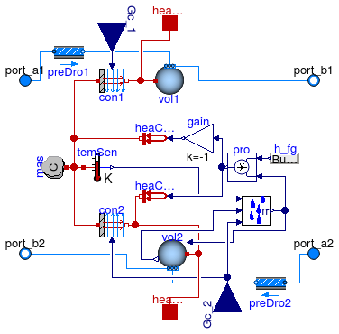 Buildings.Fluid.HeatExchangers.BaseClasses.HexElementLatent