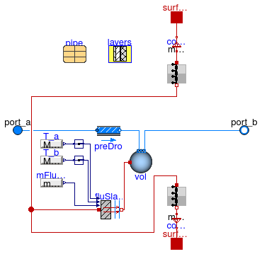 Buildings.Fluid.HeatExchangers.RadiantSlabs.SingleCircuitSlab