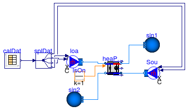 Buildings.Fluid.HeatPumps.Calibration.BaseClasses.PartialWaterToWater