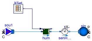 Buildings.Fluid.Humidifiers.Validation.SprayAirWasher_X