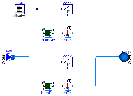 Buildings.Fluid.Humidifiers.Examples.Humidifier_u