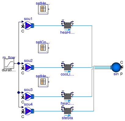 Buildings.Fluid.Interfaces.Examples.BaseClasses.PrescribedOutletState